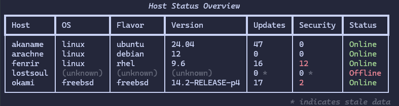 Example output of `exosphere inventory status`